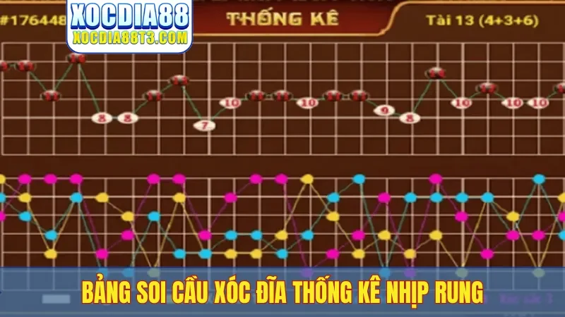 Bảng soi cầu xóc đĩa thống kê nhịp rung