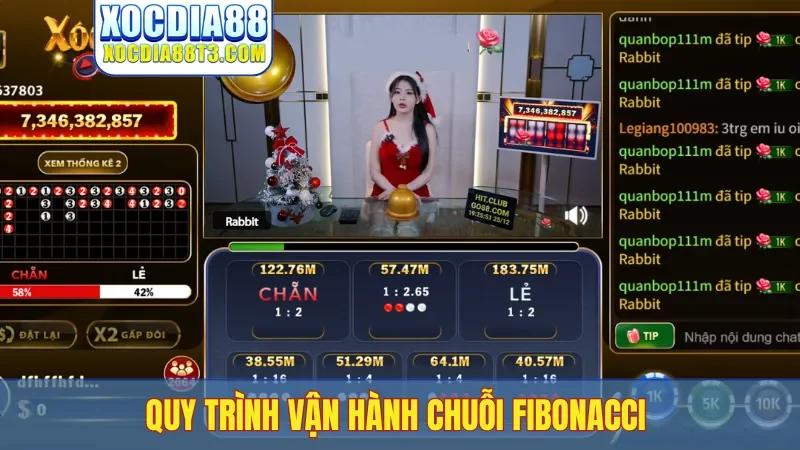 Quy trình vận hành chuỗi Fibonacci