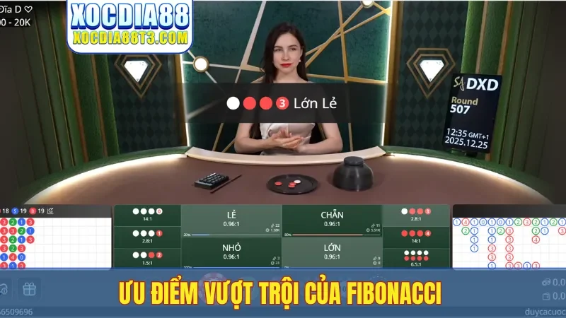 Ưu điểm vượt trội của Fibonacci